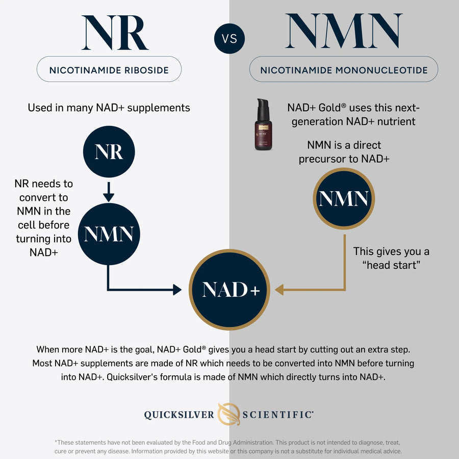 NAD+